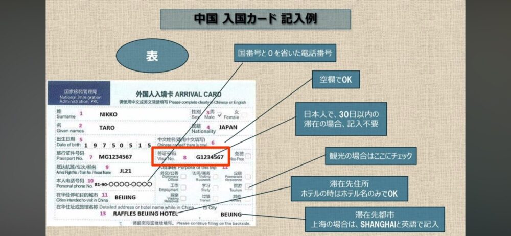 中国入国カード表面の日本語解説。氏名、国籍、旅券番号、滞在都市やホテル名の記入欄を示している。